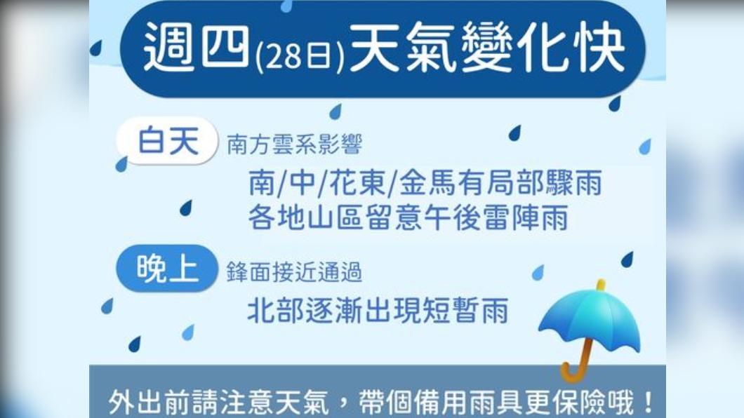 降雨恐伴隨雷擊!今上午南部強降雨 晚起鋒面接近北部轉雨