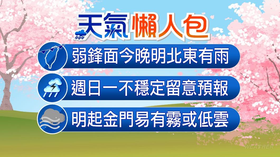 0328/謝明昌氣象一把抓