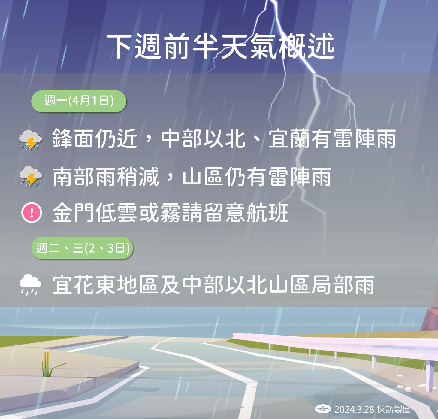 下週前半天氣概述。（圖／氣象署提供）