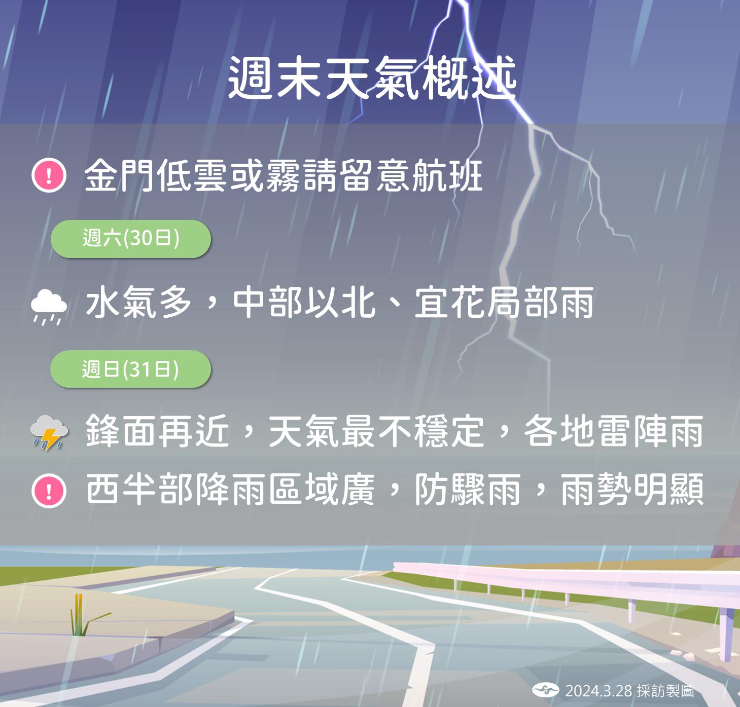 週末天氣概述。（圖／氣象署提供）