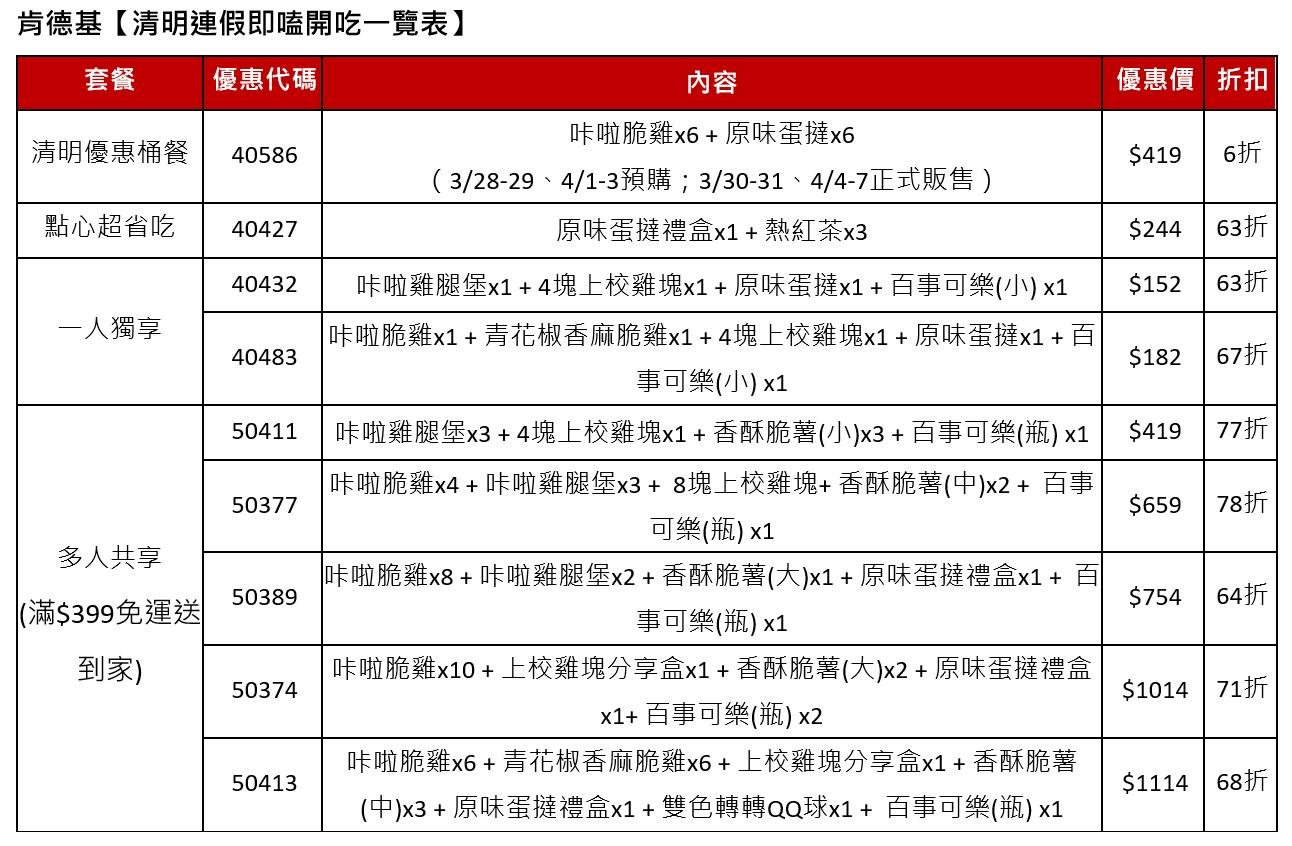 肯德基推出清明連假優惠。（圖／業者提供）