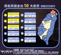 網友熱議全台10大夜景。(圖/社群實驗室)