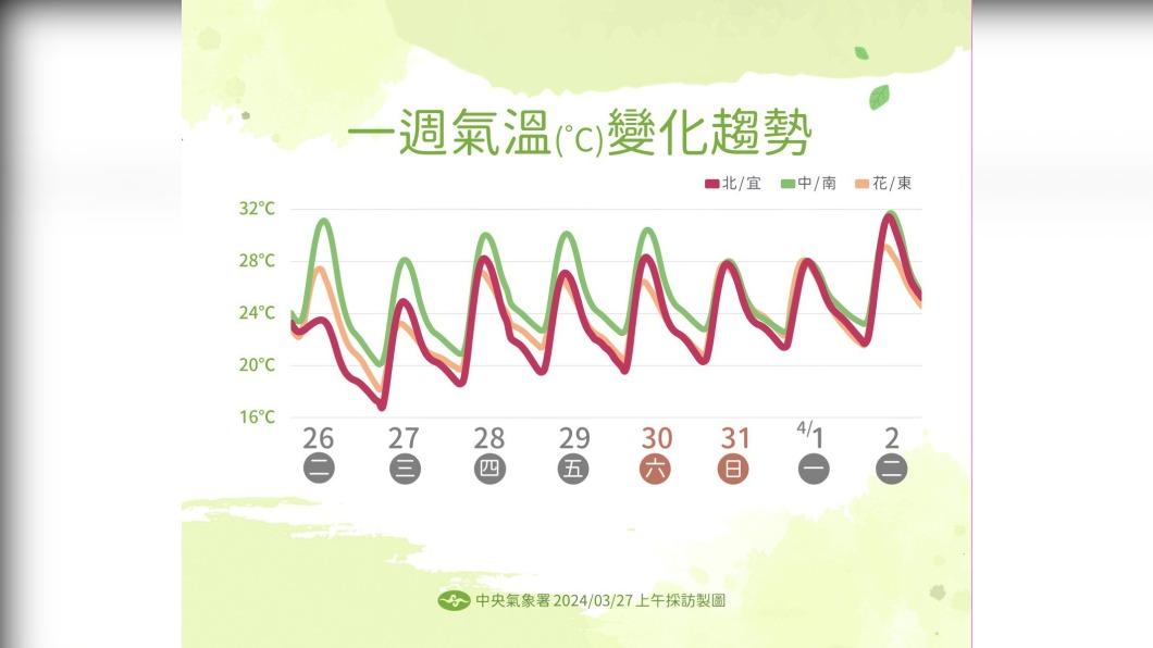 0328/謝明昌氣象一把抓