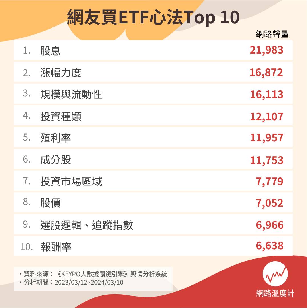 十大ETF投資心法。(圖/網路溫度計)