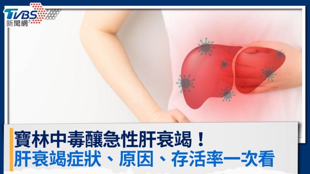 寶林中毒釀急性肝衰竭!肝衰竭症狀是什麼?原因、存活率一次看