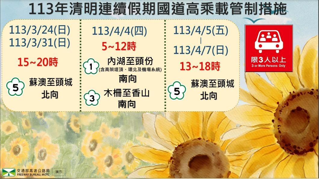 清明連假疏導措施。(圖/高公局提供)