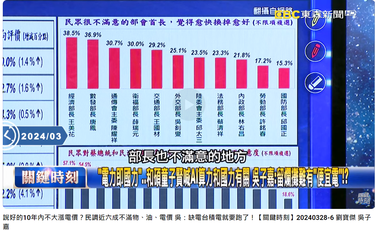 《美麗島電子報》3月國政民調。(圖/翻攝自關鍵時刻YouTube)