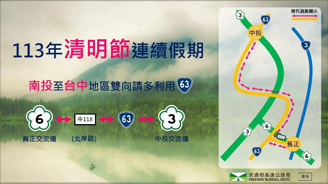 113清明南投至台中雙向請利用台63。(圖/高公局提供)