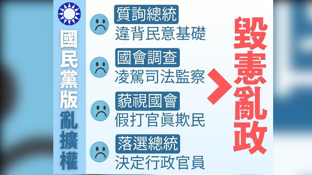 綠黨團批國民黨版國會改革法案亂擴權。(圖/民進黨團提供)