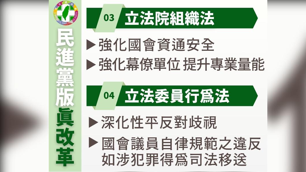 民進黨版國會改革修法草案曝。(圖/民進黨團提供)