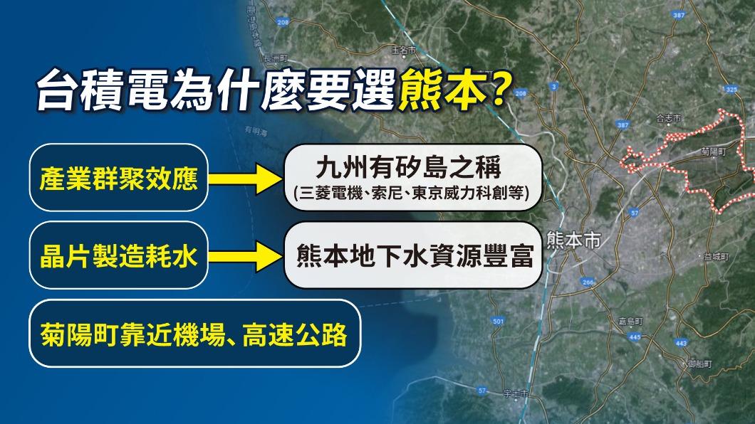熊本縣有許多半導體相關廠商。(圖/曾梓倩製)