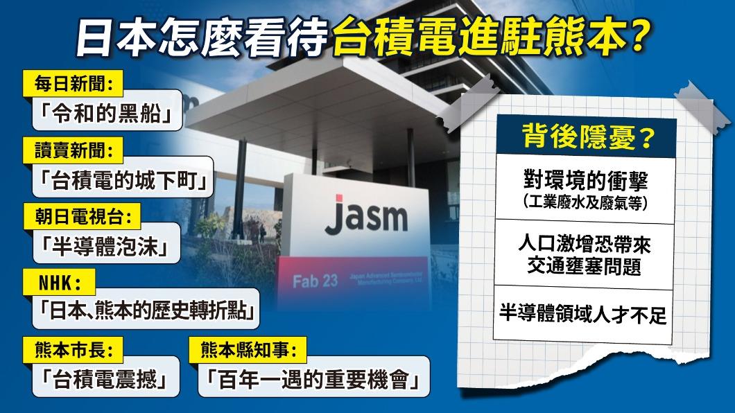 日本媒體也紛紛報導台積電進駐熊本帶來的改變。(圖/曾梓倩製)