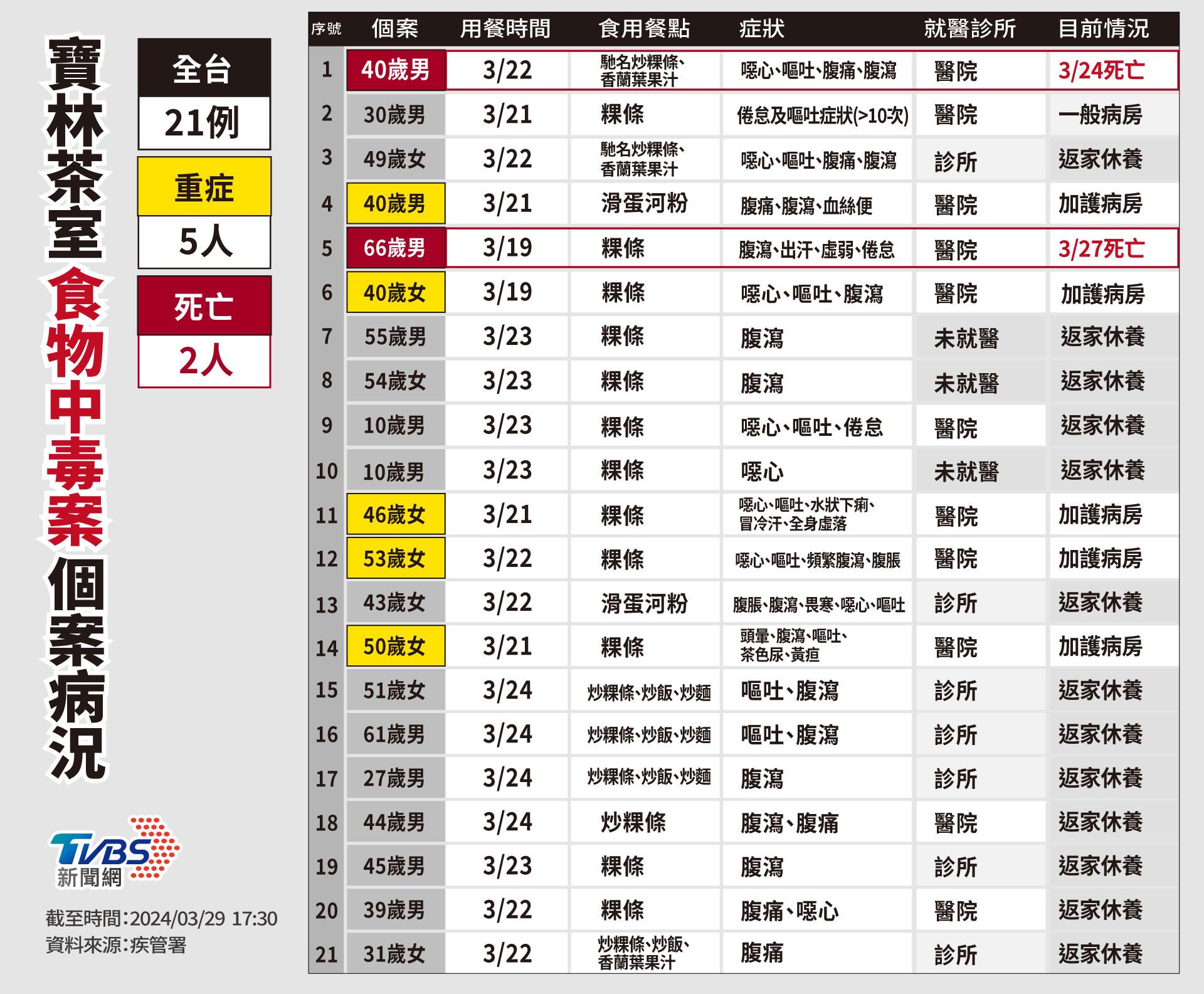 圖/TVBS製表