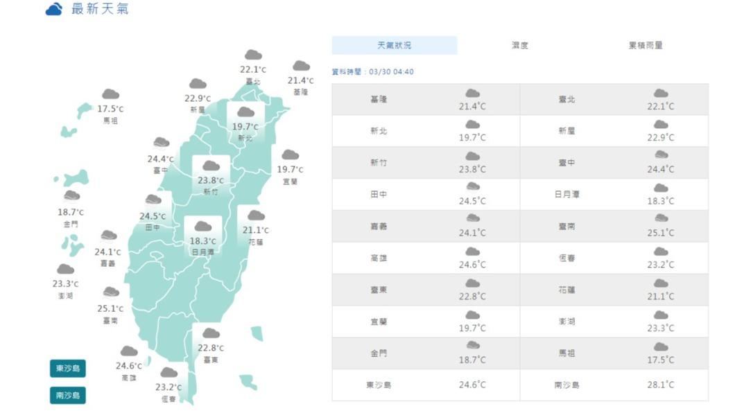 06:00天氣即時報／溫暖舒適！北台灣雨神將降臨　中部亦會有雨