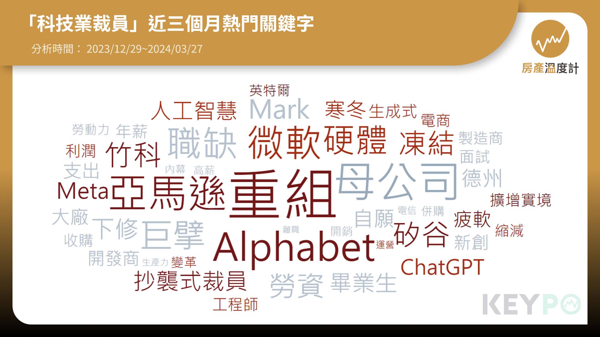 科技業裁員輿情關鍵字。（圖／房產溫度計）