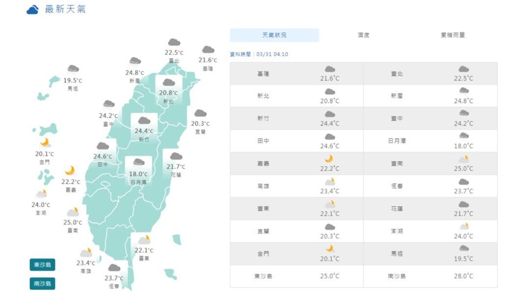 06:00天氣即時報/這波雨一路下到周一 另一波鋒面擾清明