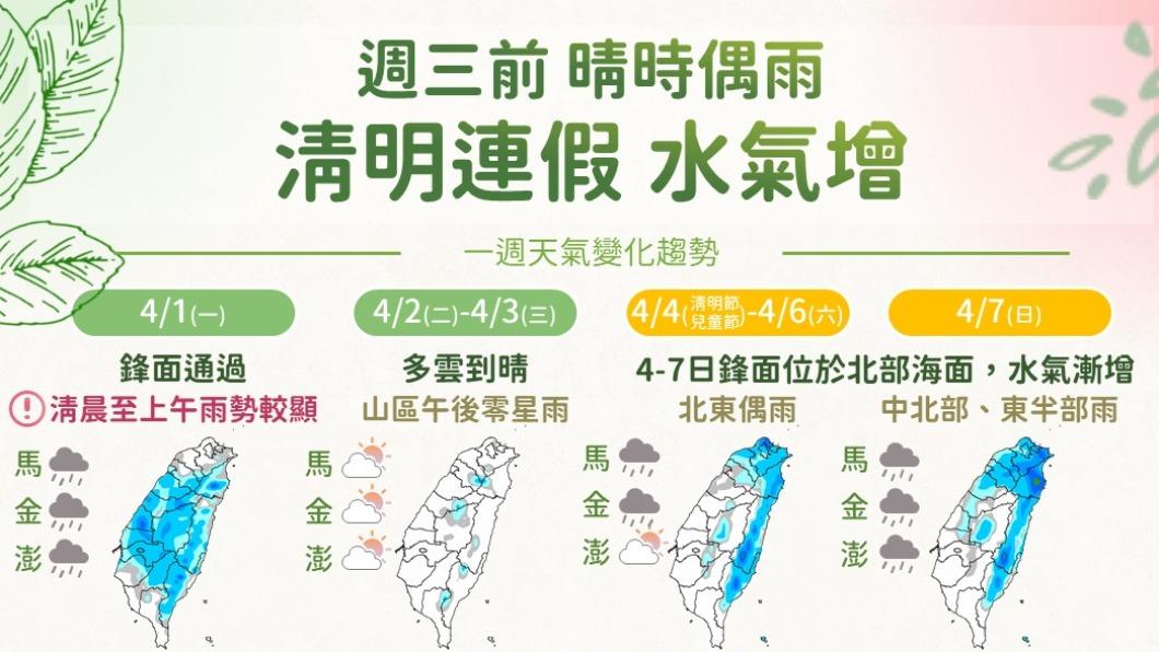 06:00天氣即時報/打雷閃電又暴雨 對流性降雨今天還會發生 直到這時...
