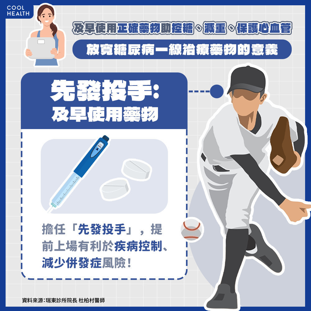 第一線治療就選擇對藥物,既能控制血糖、又能控制體重,提升治療效果也能降低併發症風險。(圖/潮健康提供)