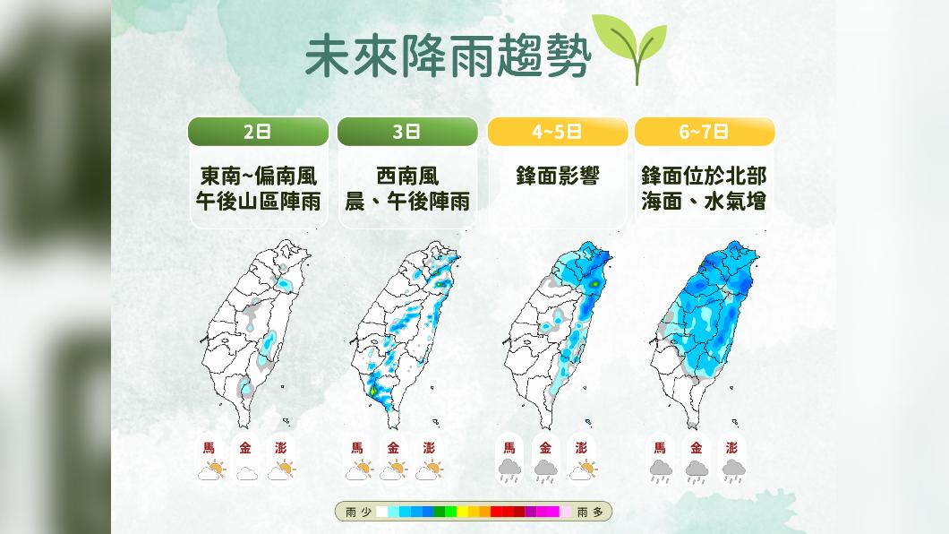 未來降雨趨勢。（圖／氣象署）