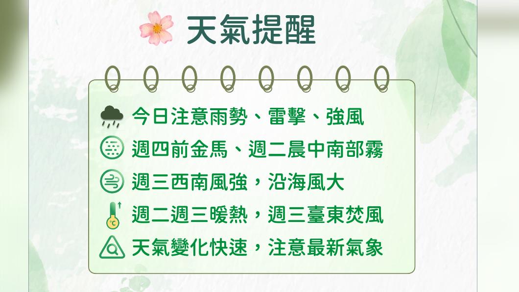 今天天氣提醒。(圖/氣象署)