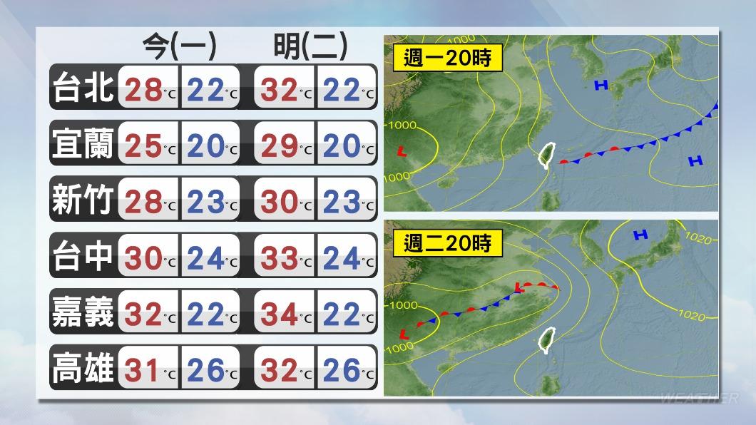 0401/謝明昌氣象一把抓