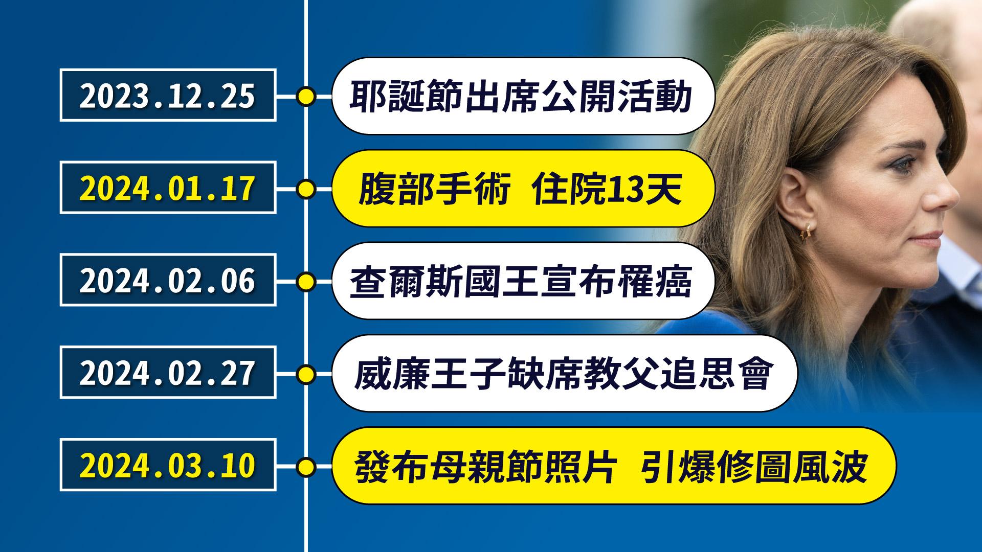 凱特王妃發布母親節照片後引發修圖風波。（圖／曾梓倩製）