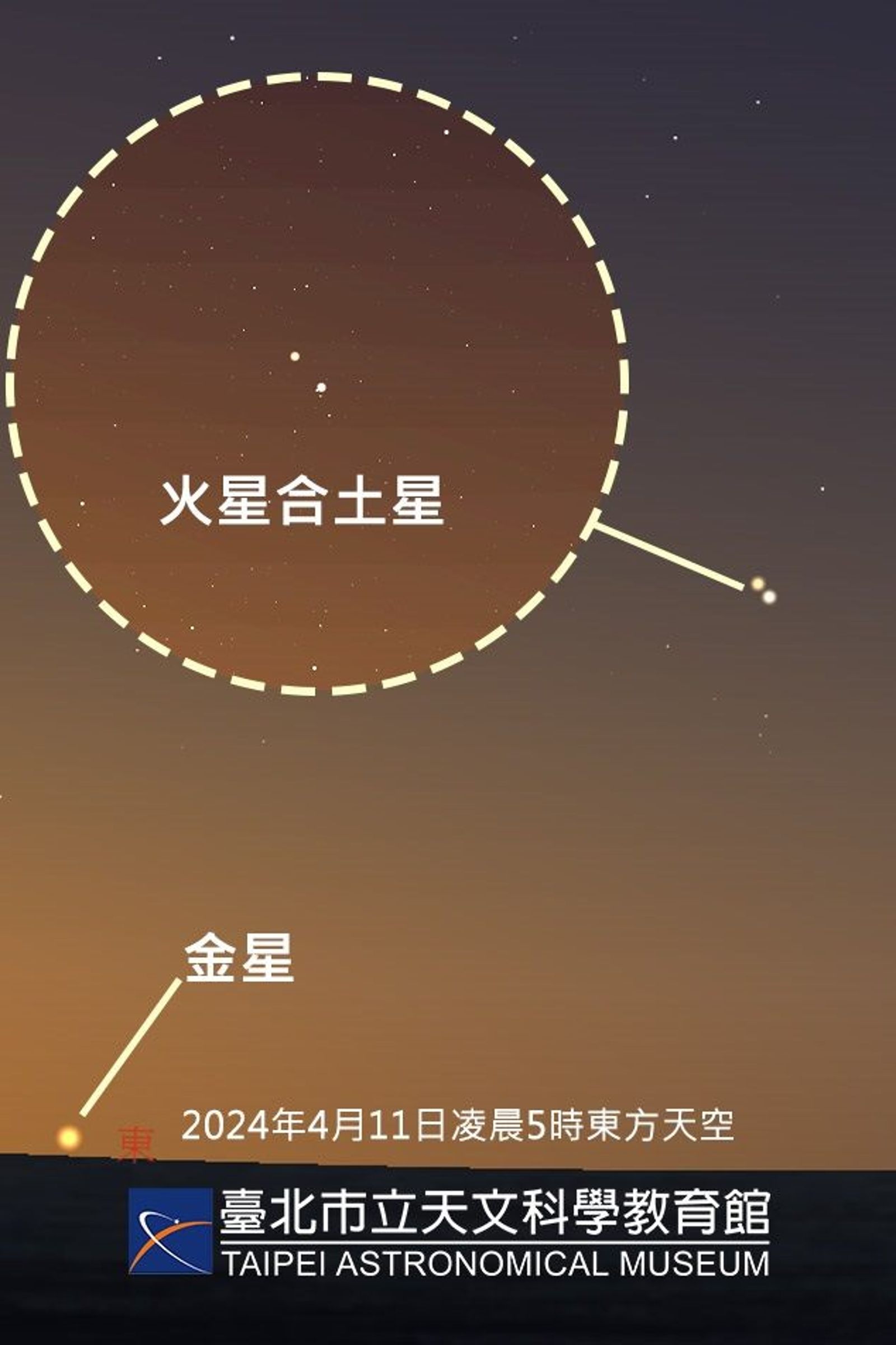 火星合土星。(圖/台北市立天文館提供)