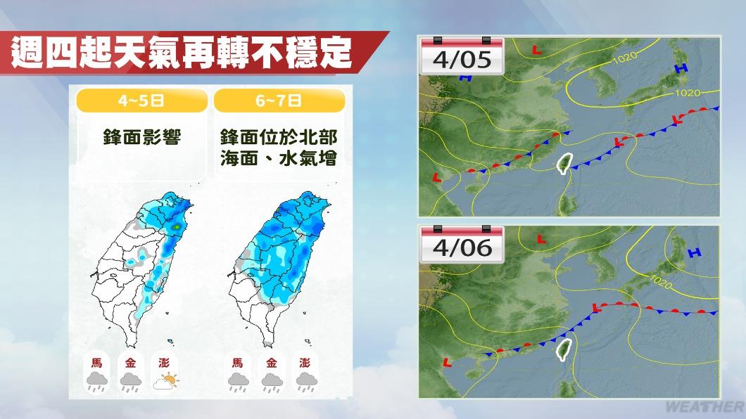 清明連假有鋒面報到,各地天氣將逐漸轉不穩定。(圖/TVBS)