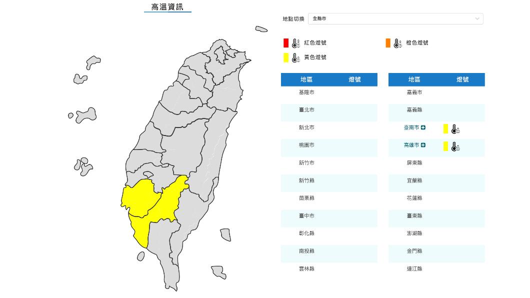 今明兩天超熱!2縣市高溫特報 西半部高溫飆破36度