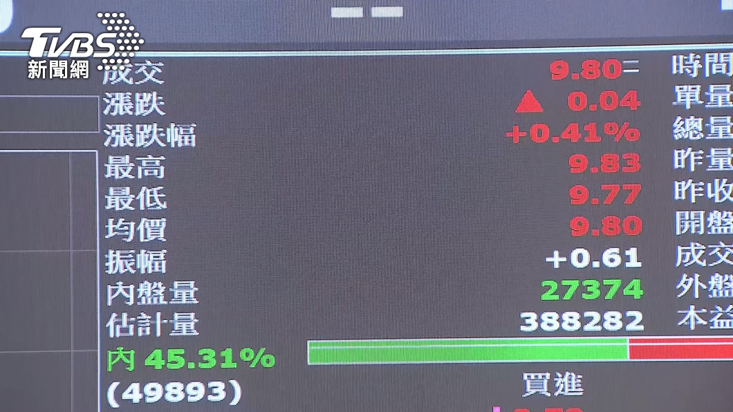 圖/TVBS