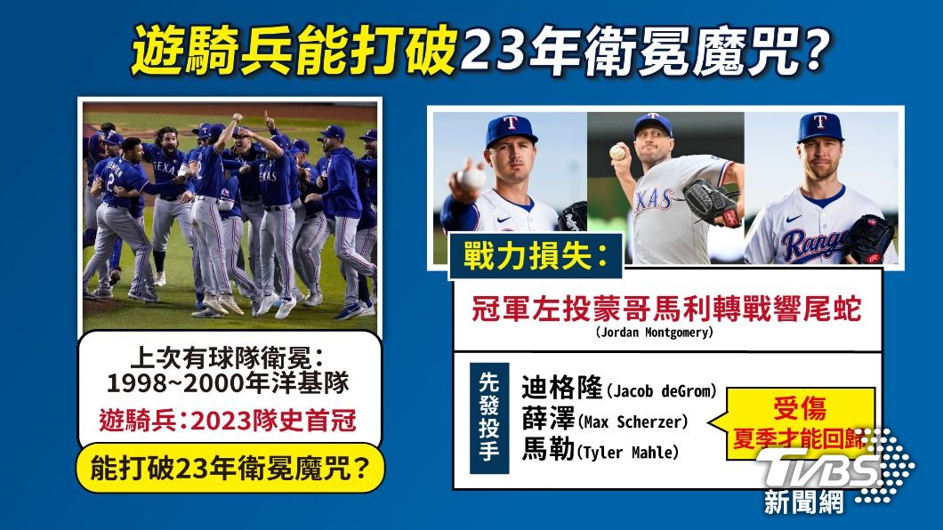 MLB已23年沒球隊完成衛冕。(圖/曾梓倩製)