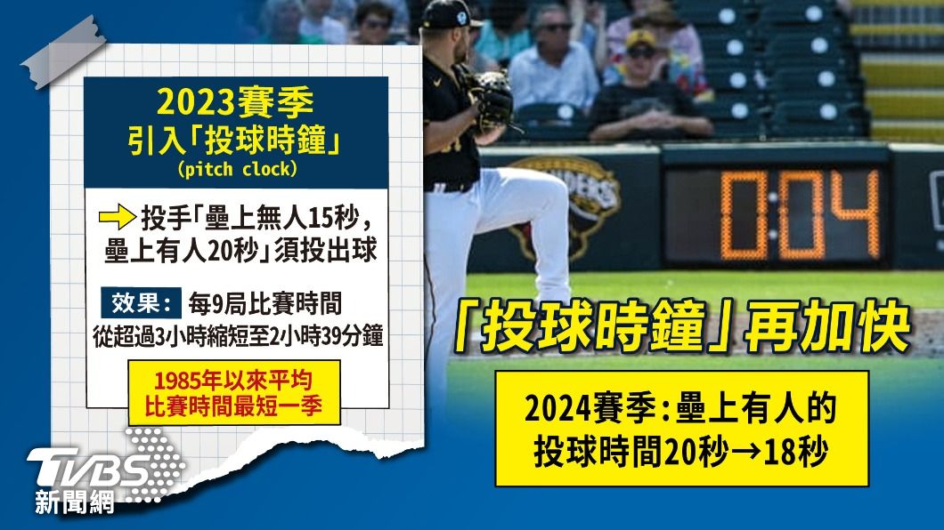今年賽季投球時鐘再加快。(圖/曾梓倩製)