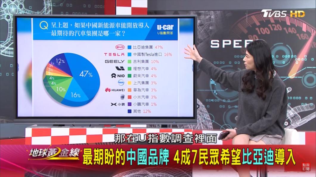 其他數據中還有出現中國製造的特斯拉、吉利集團與理想汽車等等。（圖／地球黃金線提供）