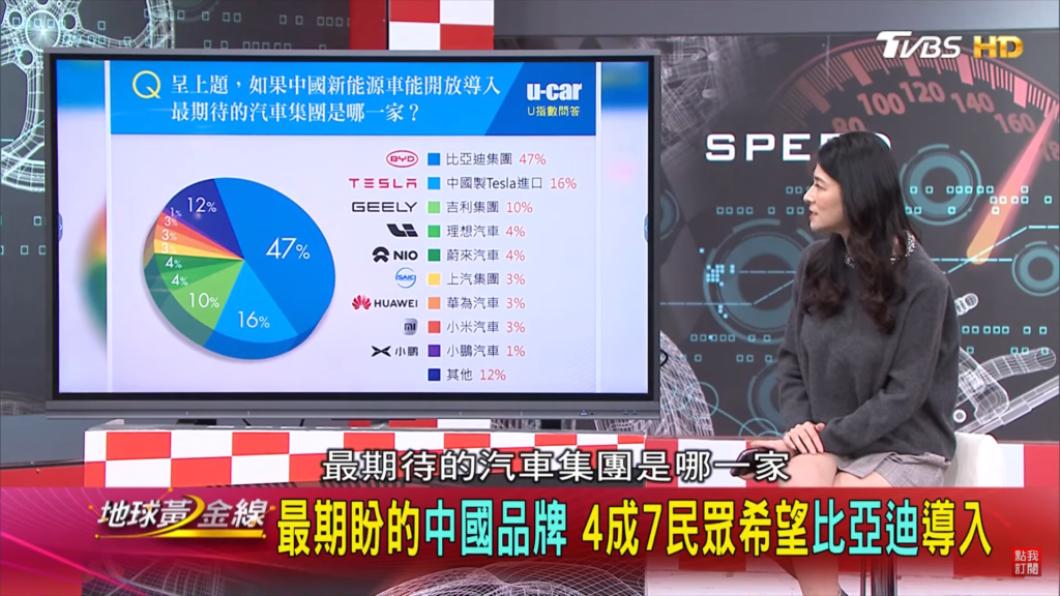 蘇宗怡訪問達人最想引進的品牌為何？Bob哥表示一樣是比亞迪。（圖／地球黃金線提供）