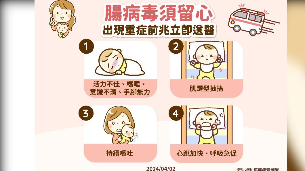 腸病毒重症症狀。(圖/疾管署提供)