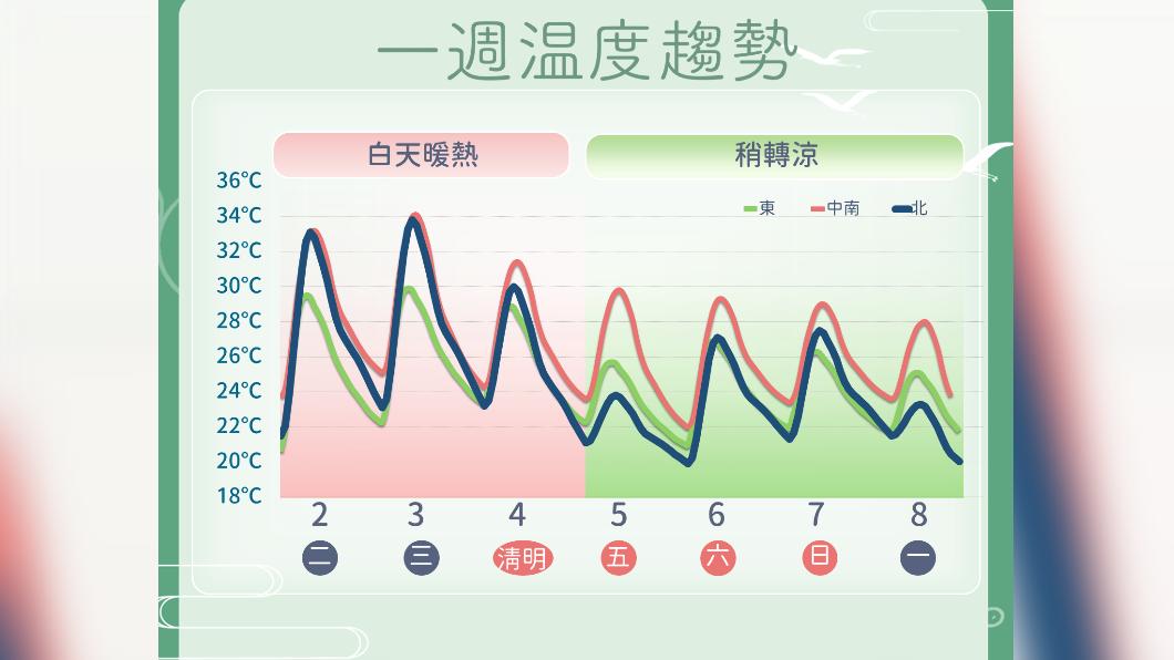 0402/謝明昌氣象一把抓