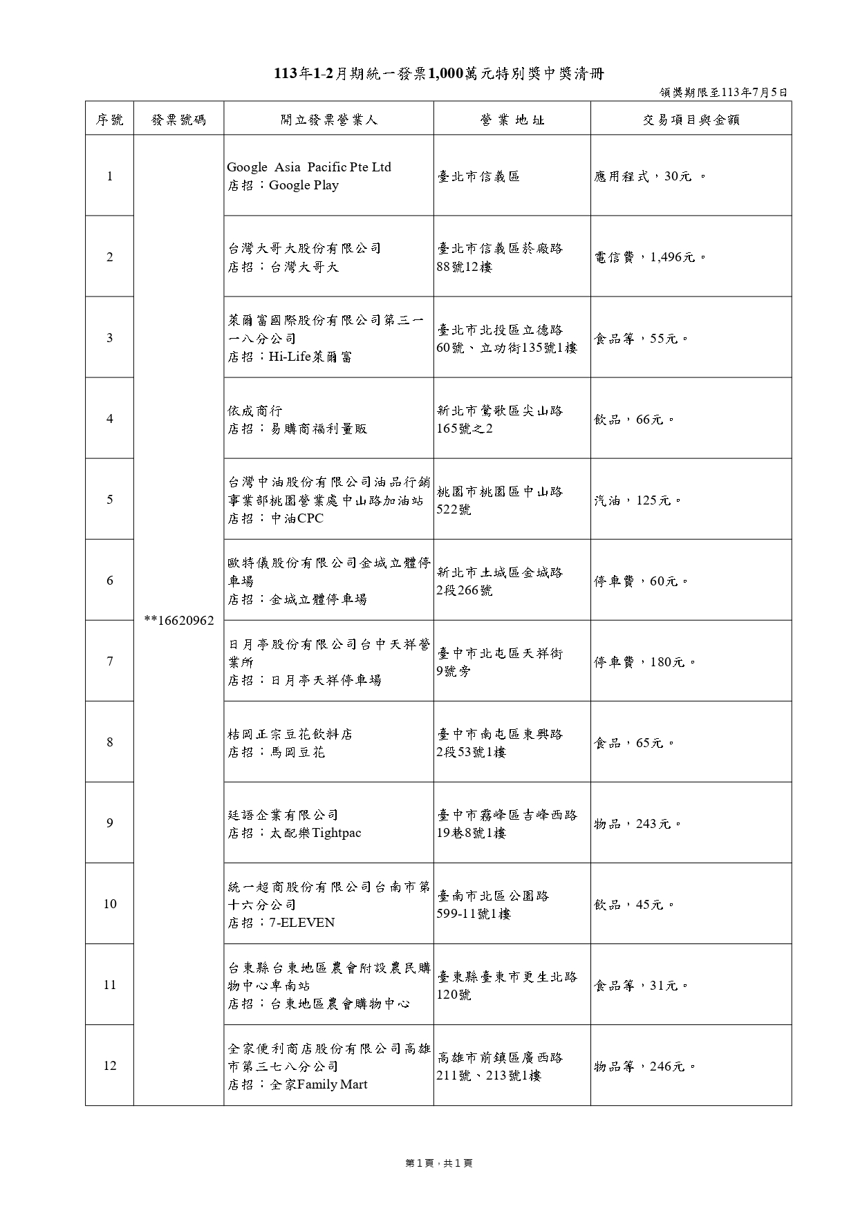113年1-2月期統一發票千萬特別獎中獎清冊。(圖/財政部提供)