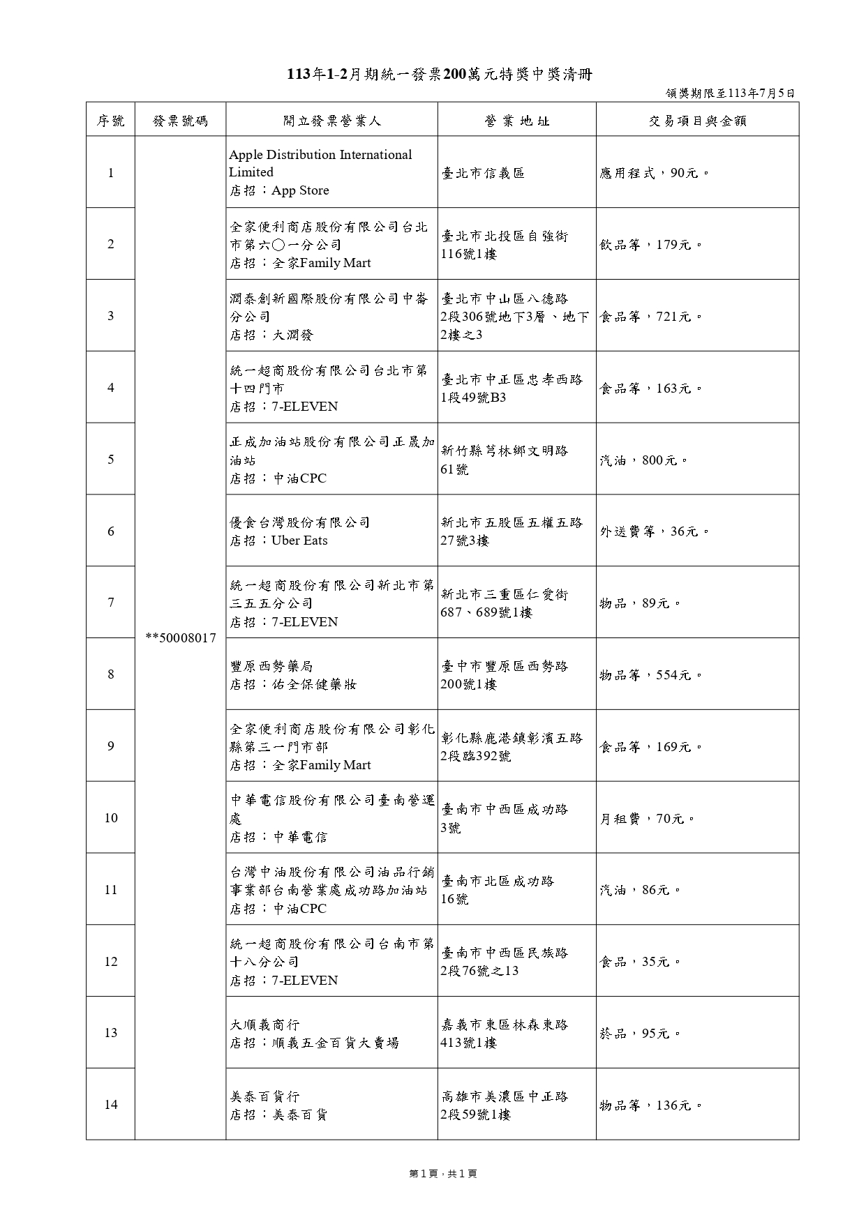113年1-2月期統一發票200萬特獎中獎清冊。(圖/財政部提供)