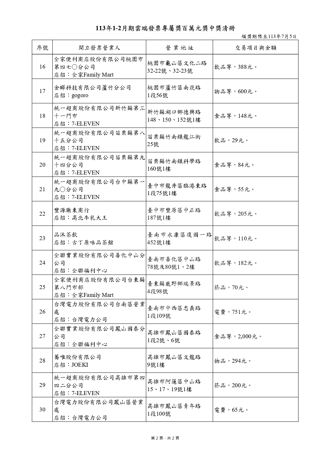 113年1-2月期雲端發票專屬百萬元獎中獎清冊。(圖/財政部提供)