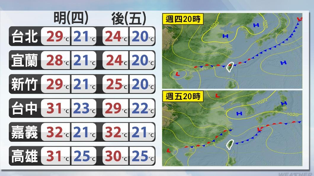 0403/謝明昌氣象一把抓