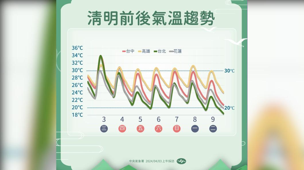 0403／謝明昌氣象一把抓
