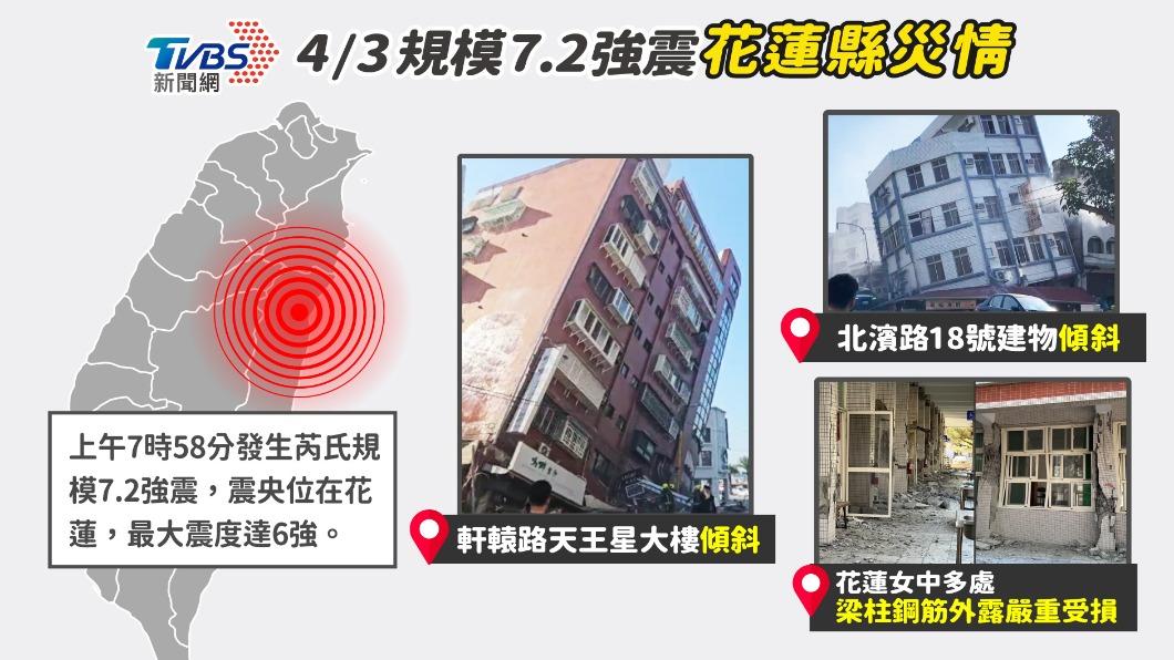 0403花蓮地震／全台「地震災情」傷亡17死千傷2失聯、倒塌資訊不斷更新