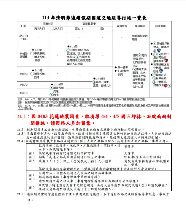 清明節高乘載-清明節高乘載管制-清明節高乘載管制時間-清明節高乘載2024-高公局-清明國道管制-清明高速公路管制-清明連假-清明連假匝道管制