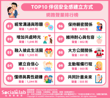 網友分享10種方式讓情侶間更有安全感。（圖／社群實驗室）