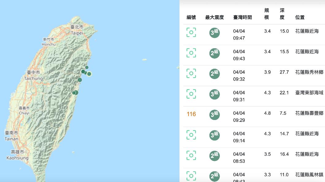 截至今（4）日早上8點59分為止，25小時內，已經出現了323次的餘震。（圖／氣象署）