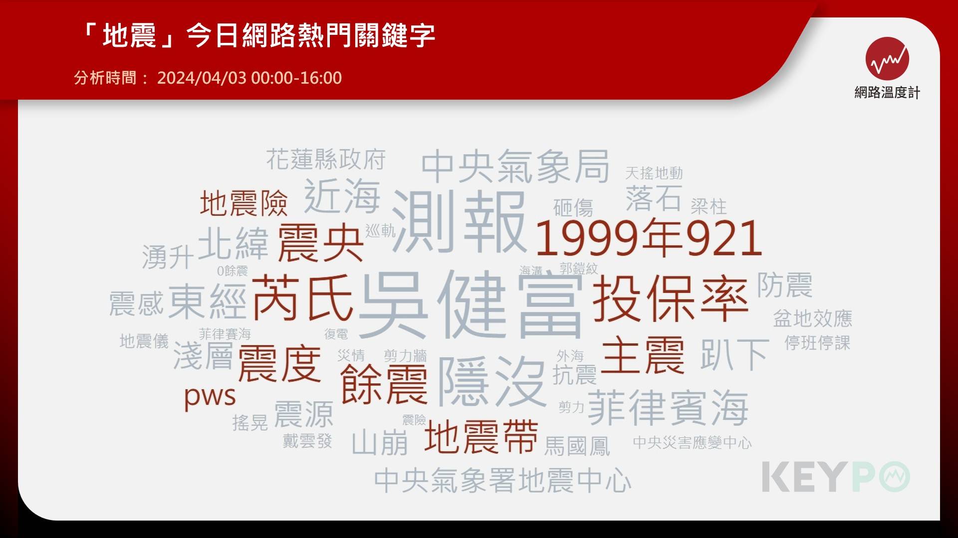 地震關鍵字分析。（圖／網路溫度計）