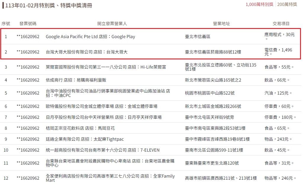 統一發票中獎清冊。（圖／翻攝自財政部稅務署）