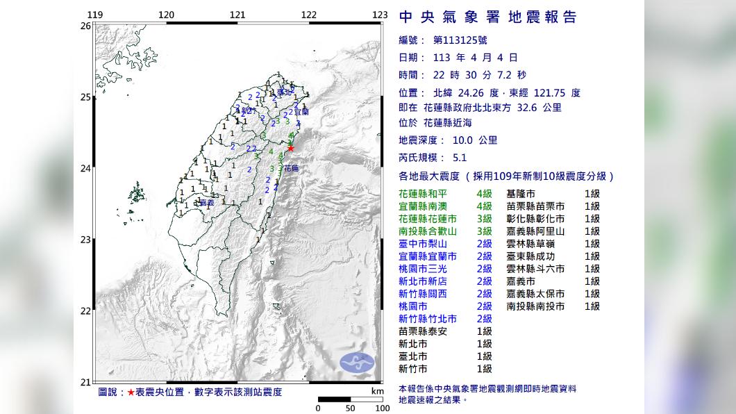 快訊/22:30又震!花蓮近海規模5.1「極淺層地震」 最大震度4級