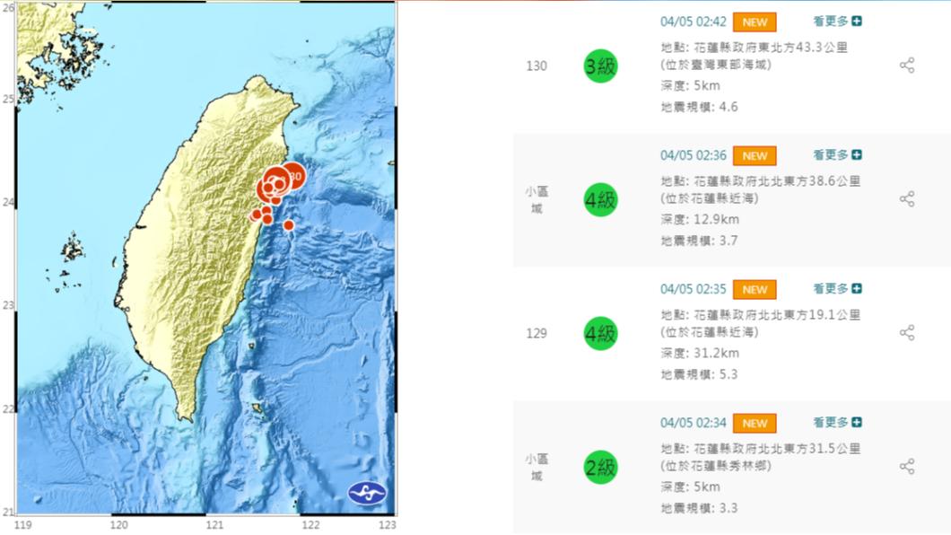 花蓮近海地震規模5.3 最大震度4級