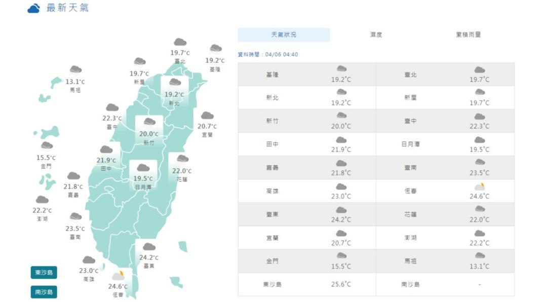06:00天氣即時報/新鋒面接近水氣增 未來三天要帶傘